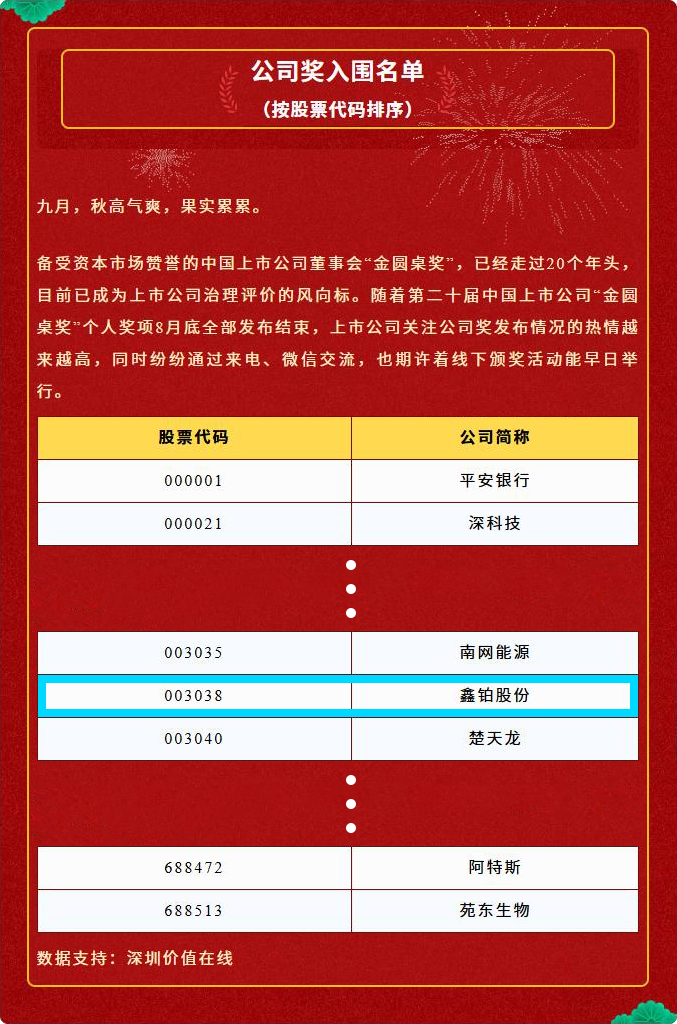 金圓桌入圍名單.png